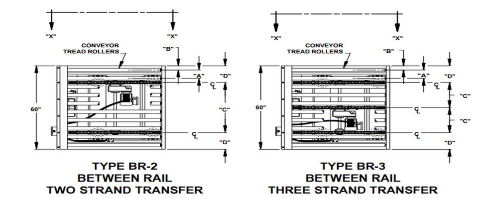 Chain Transfers